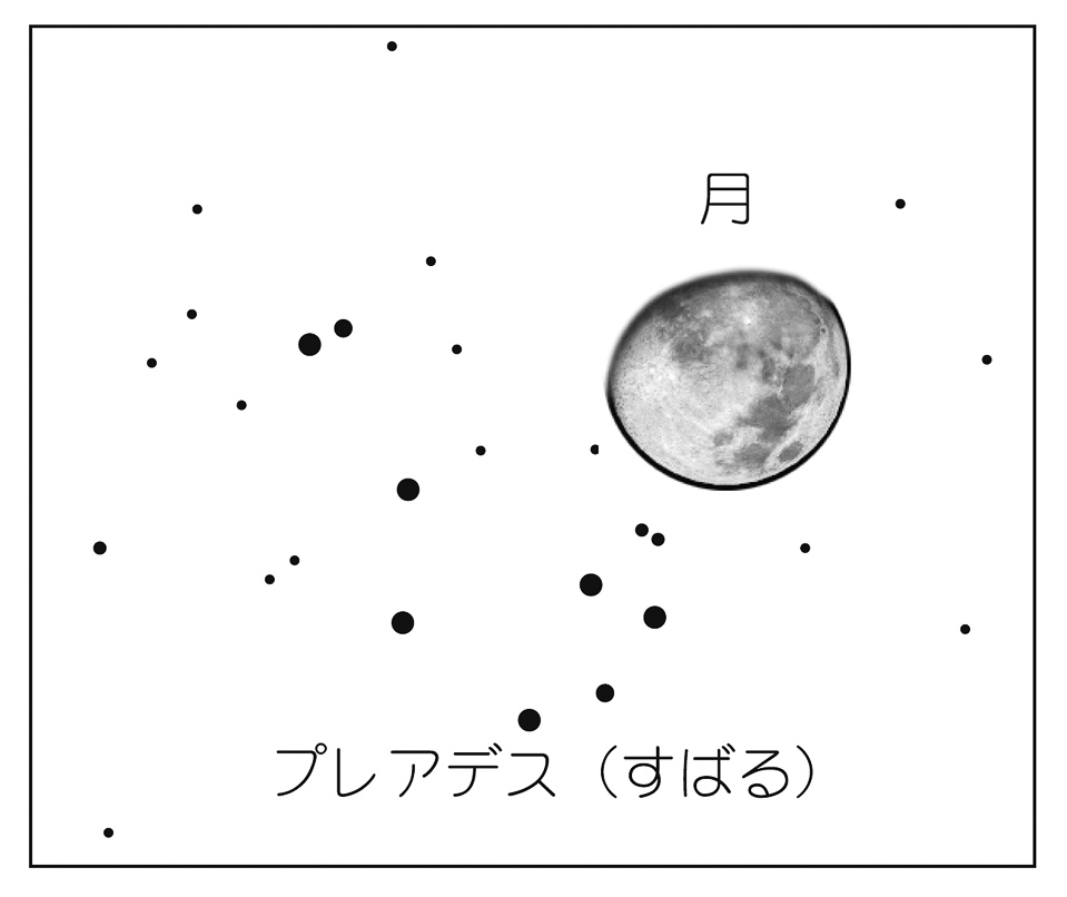 06p_文化_星_04_月とすばる