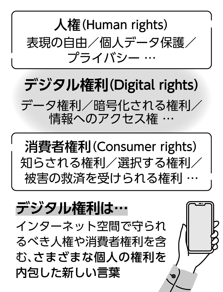 17p_デジタル権利_図