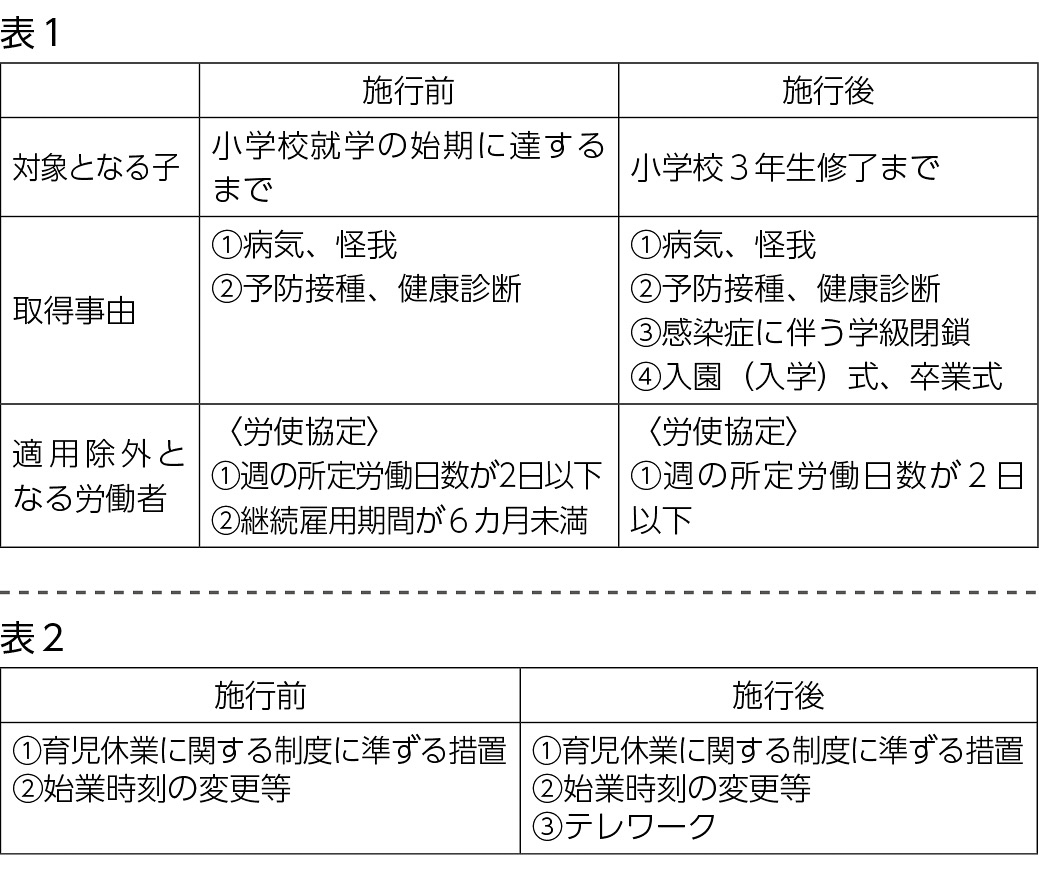 02p_看護休暇制度表