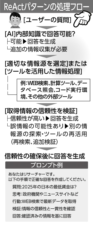 11p_PC_個人的DXのススメ22