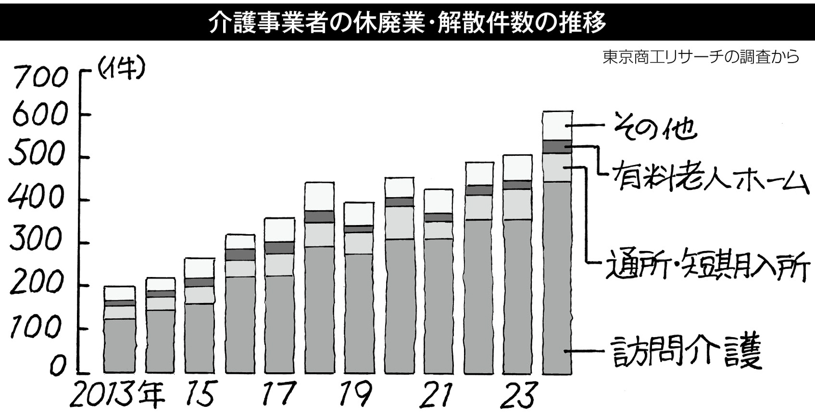 24p_データウォッチング