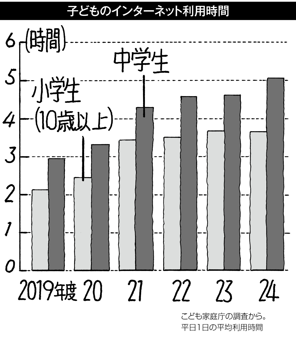 20p_データウォッチング