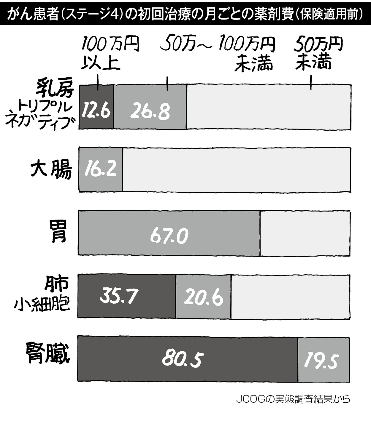 22p_データウォッチング