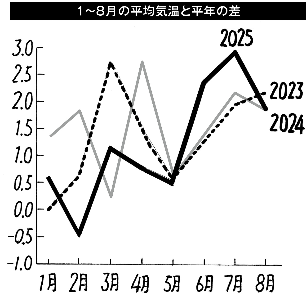 21p_データウォッチング
