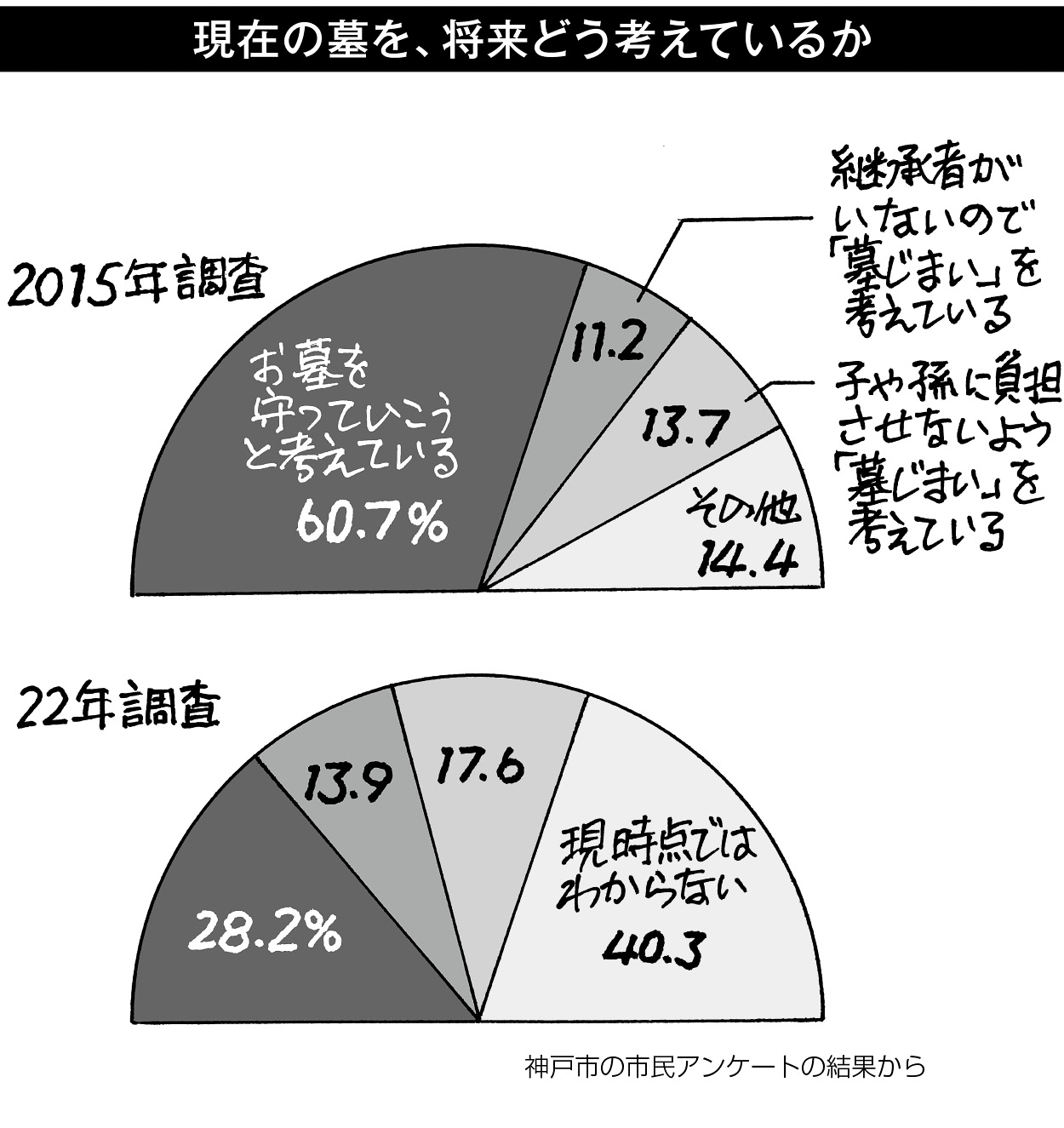 22p_データウォッチング
