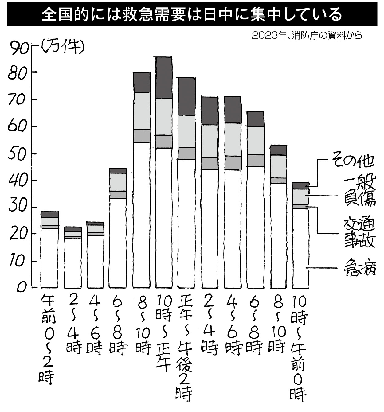 20p_データウォッチング