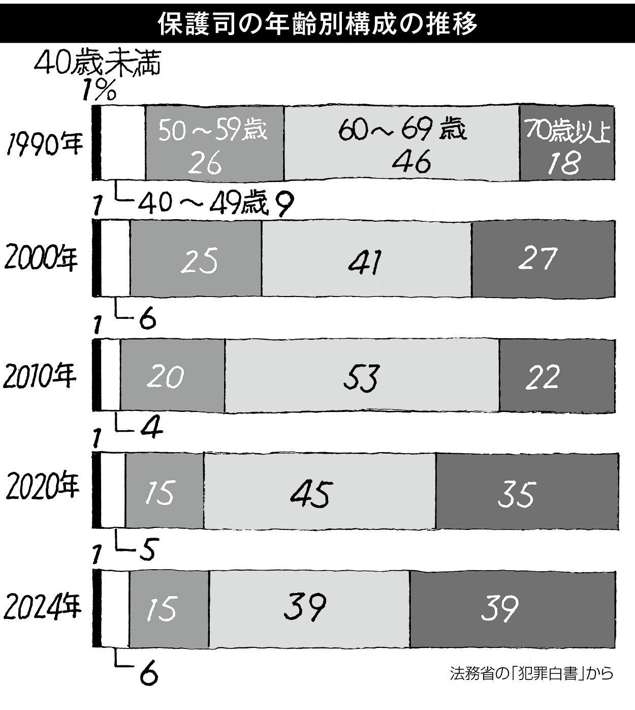 21p_データウォッチング