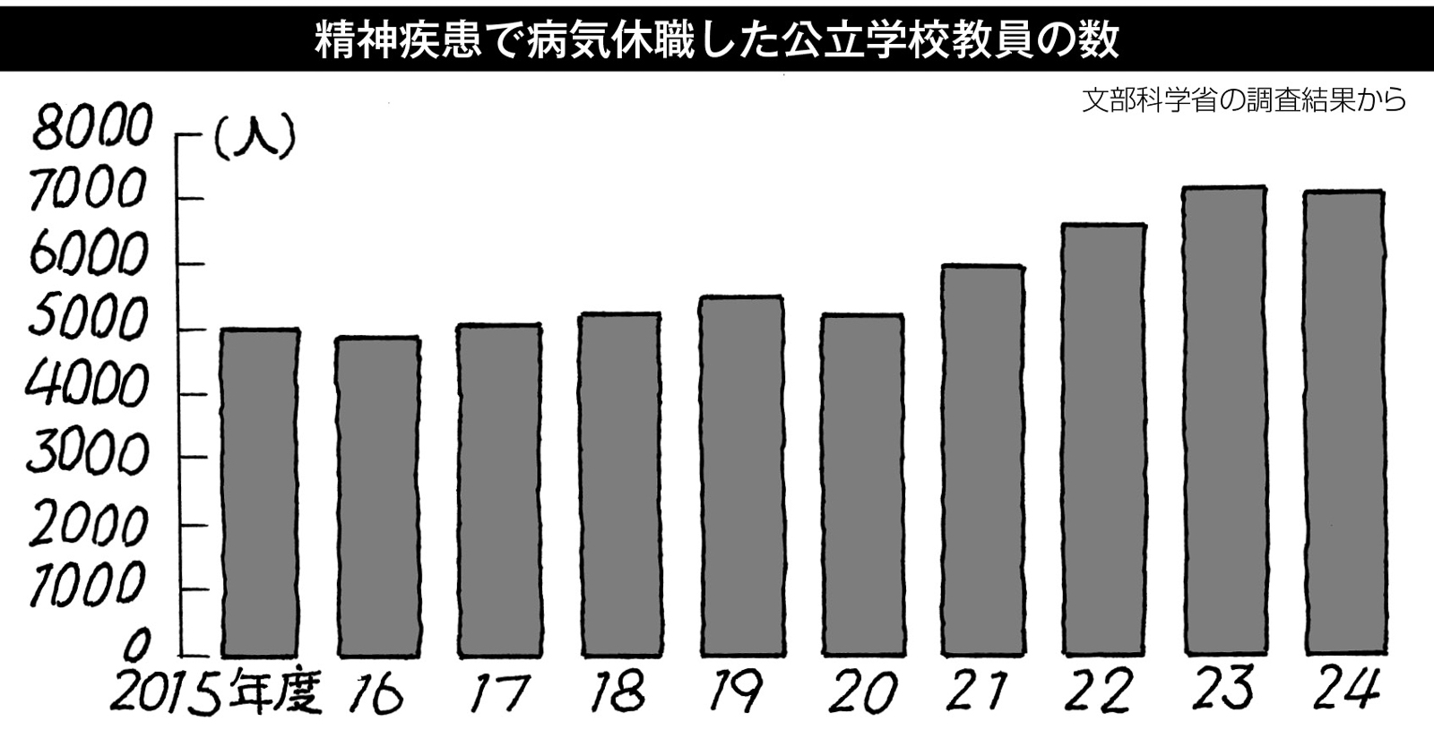 19p_データウォチング