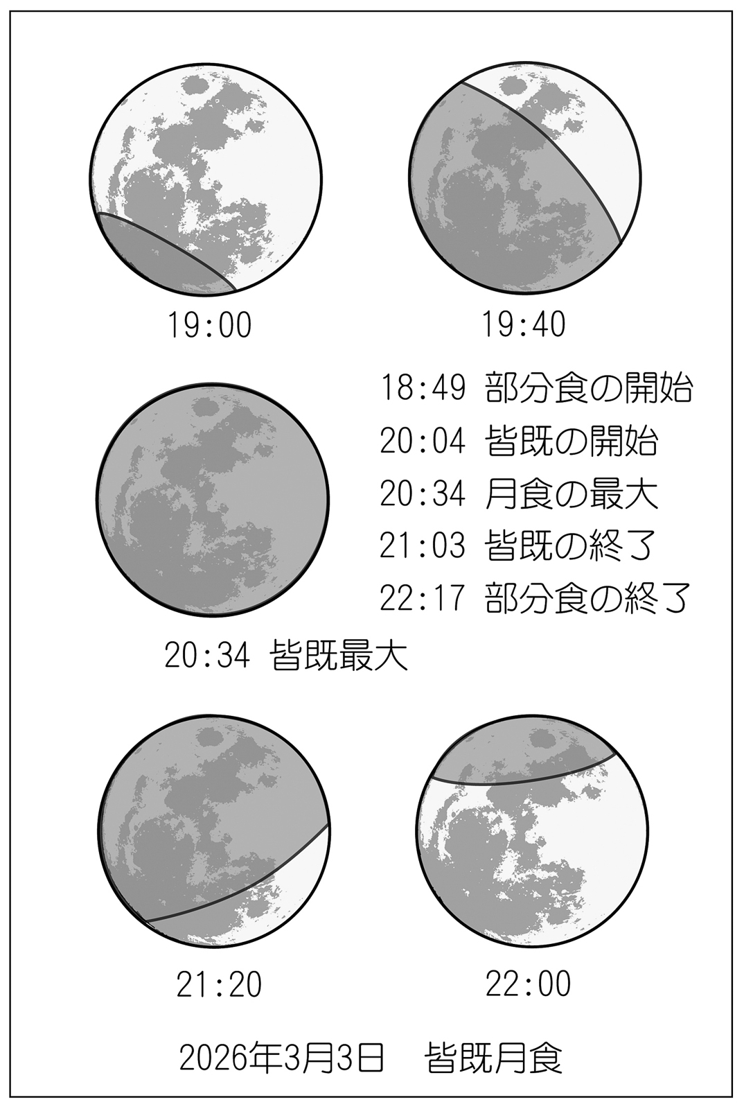 06p_文化_星_01月食図