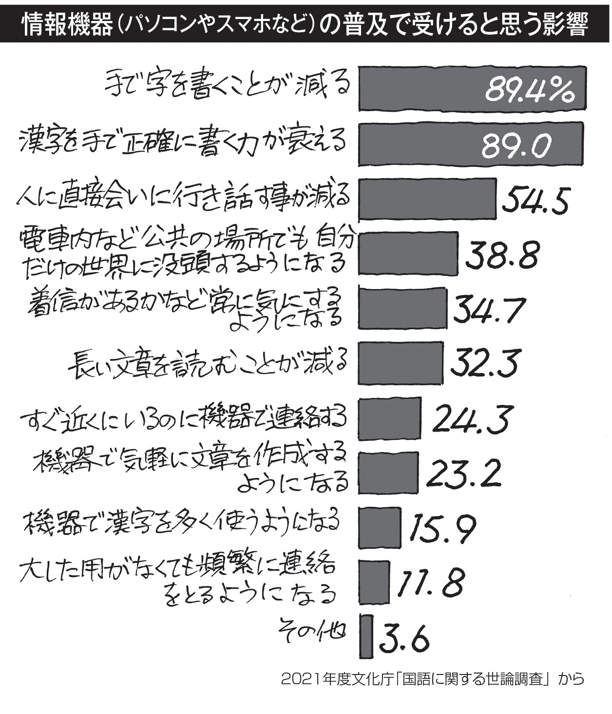 19p_データウォッチング