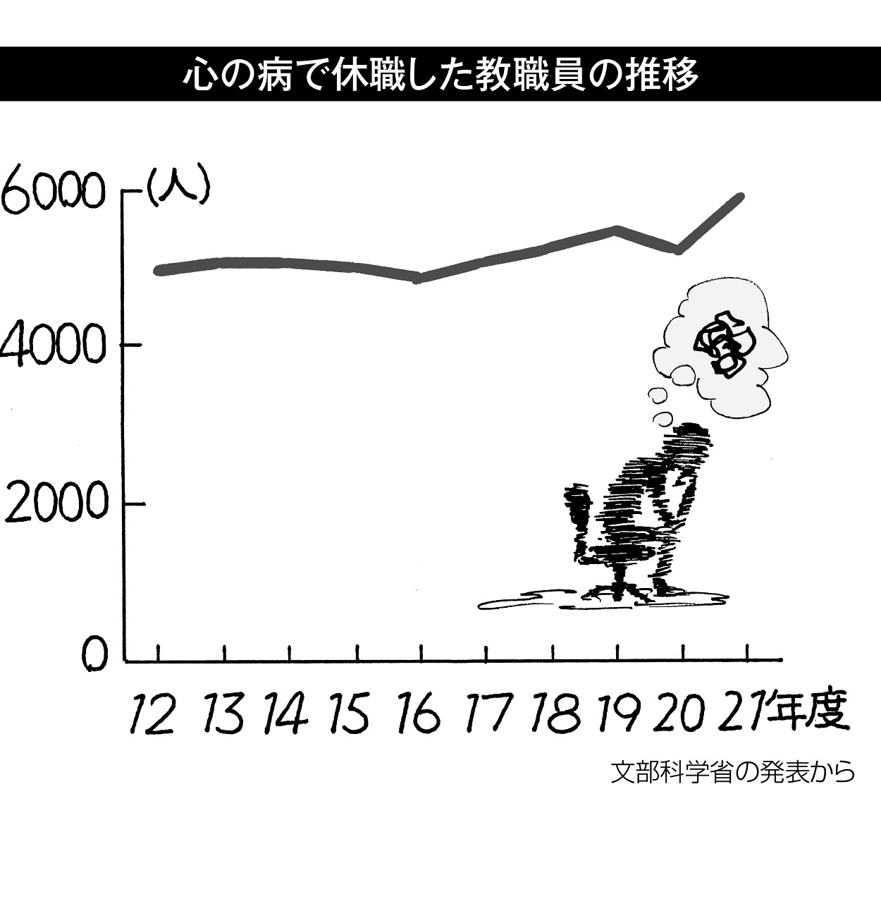 21p_データウォッチング