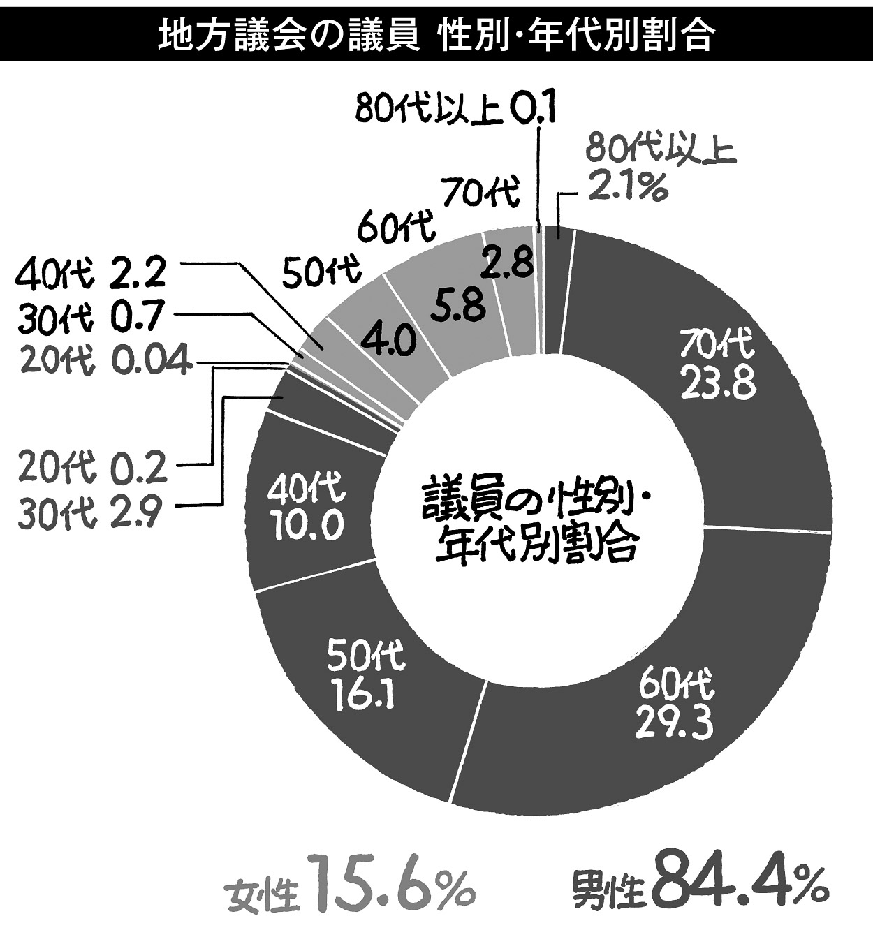 21p_データウォッチング