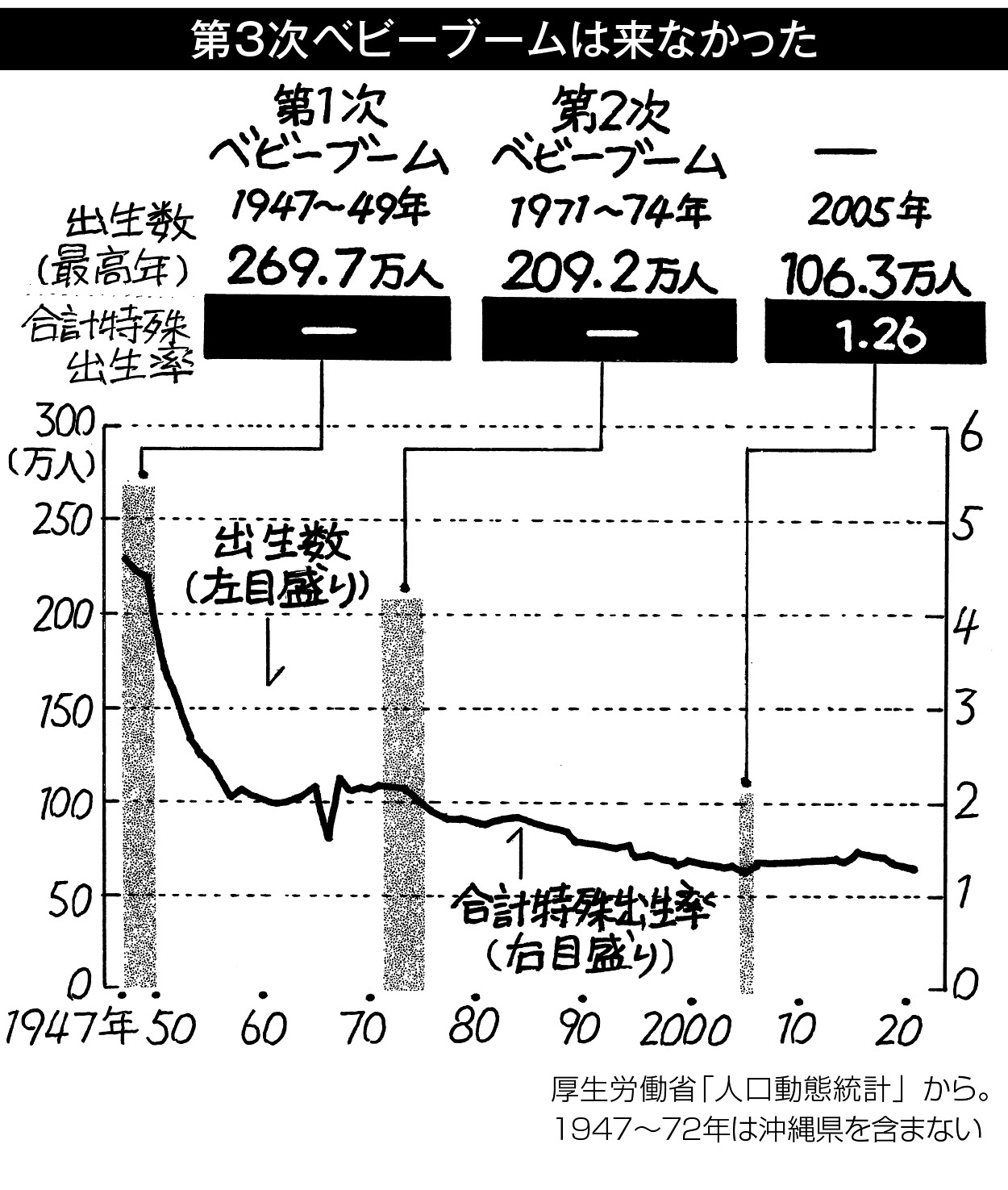 22p_データウォッチング