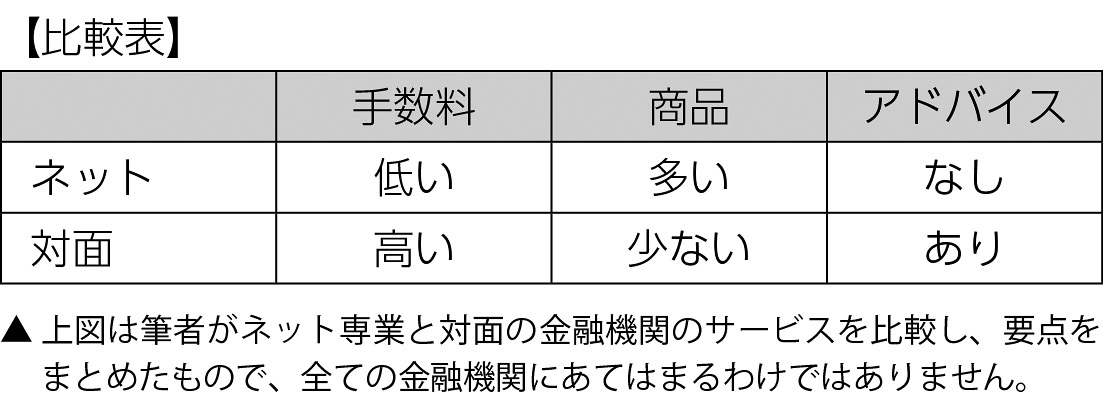 10p_投資4_図表