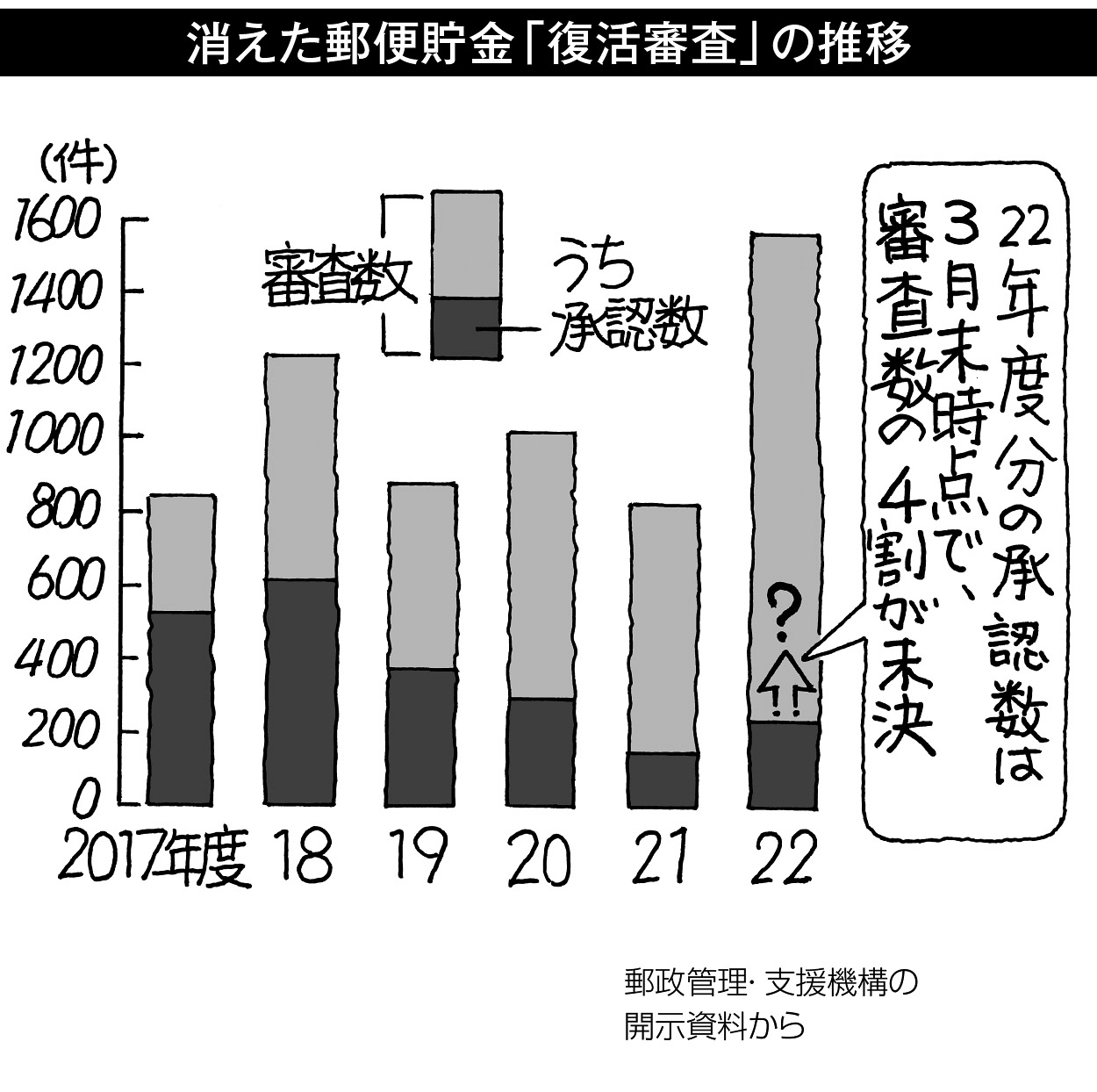 23p_データウォッチング