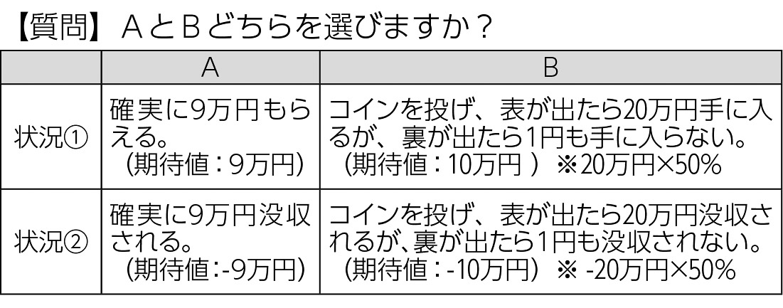 10p_投資_質問表