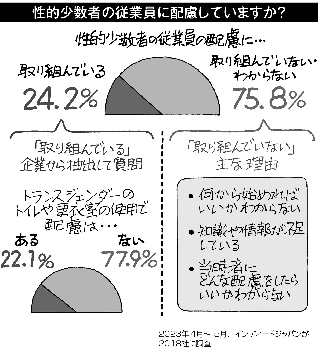 21p_データウォチング