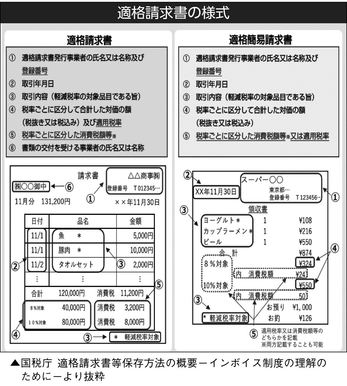 02p_社会_インボイス制度