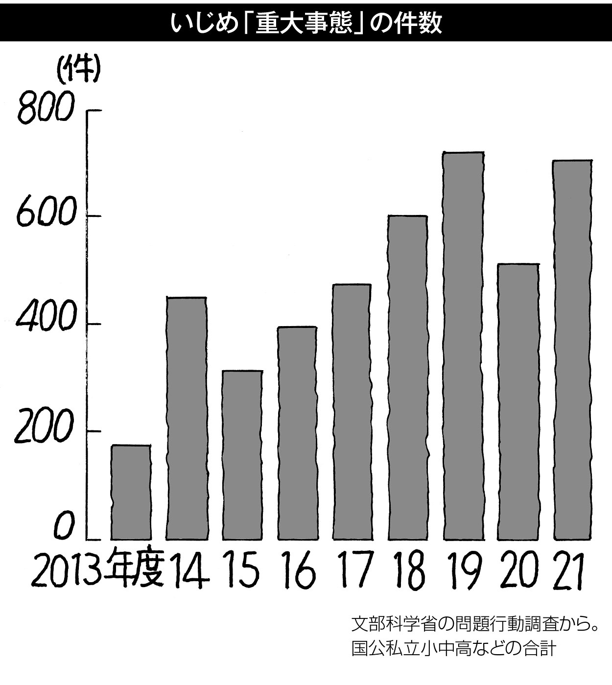 21p_データウォッチング