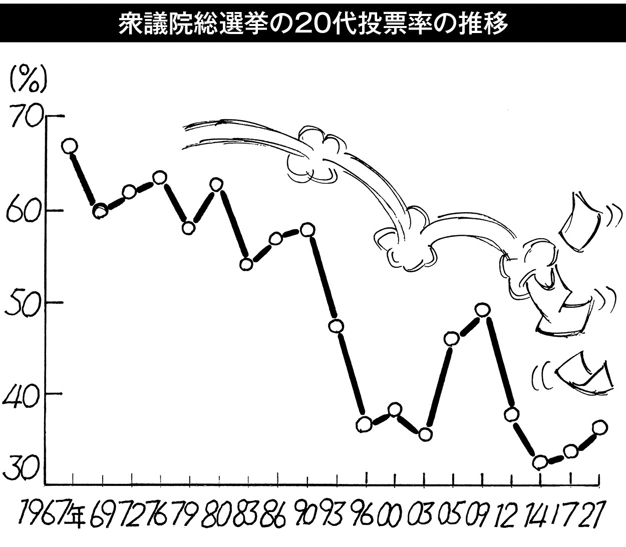 22p_データウォッチング