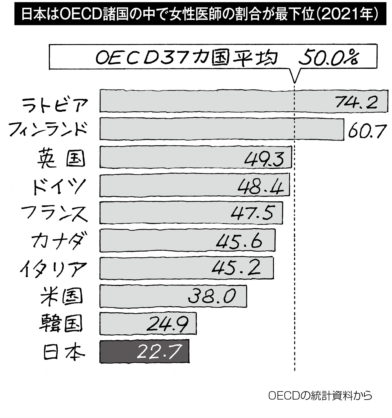 20p_データウォッチング