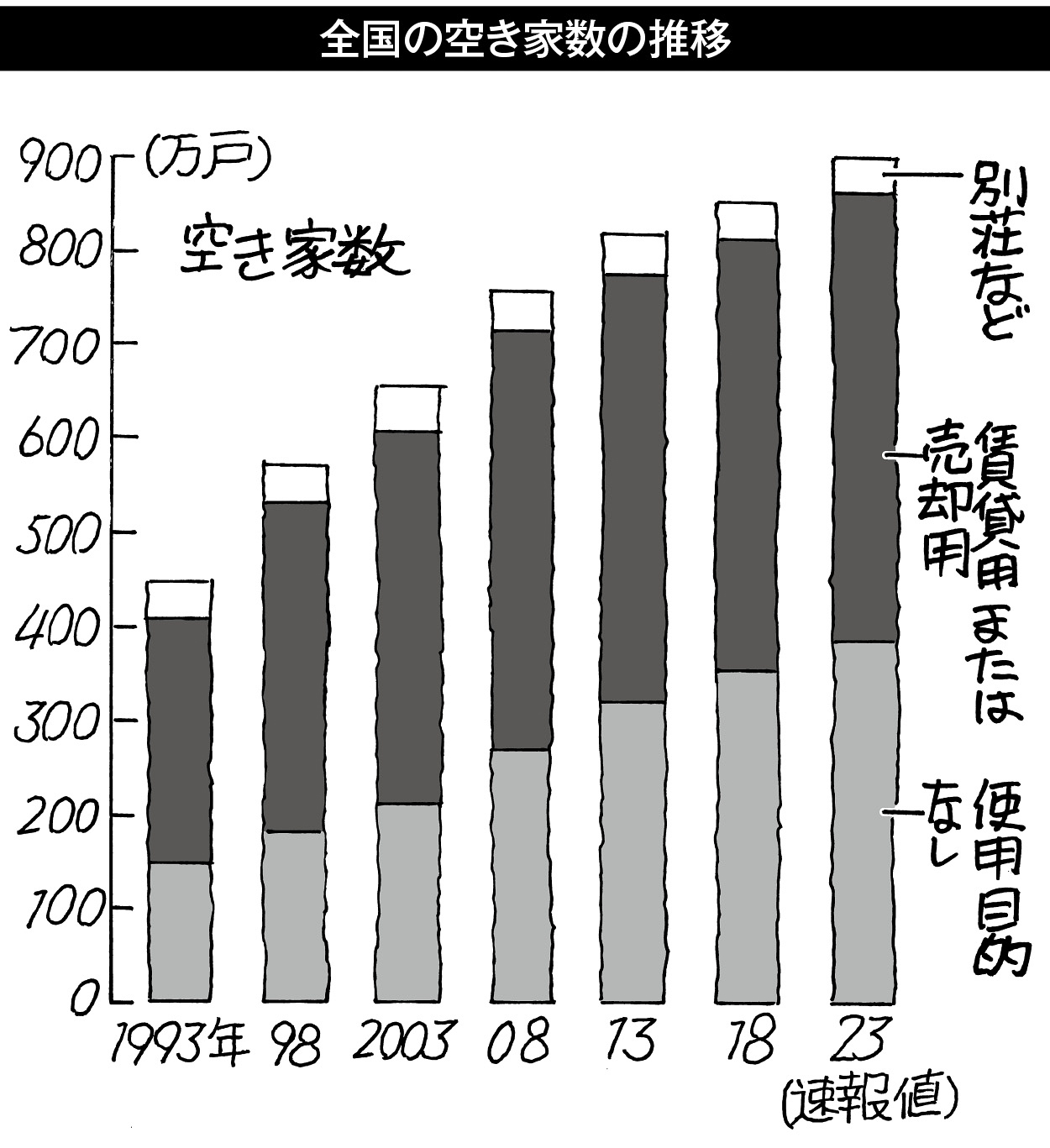 22p_データウォッチング