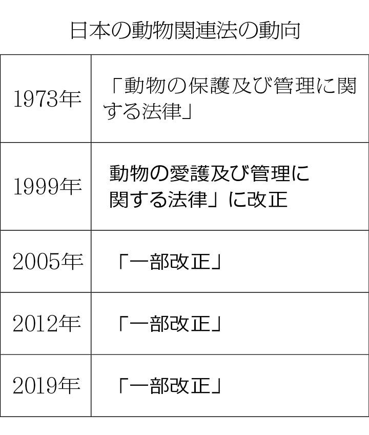 02p_労働_動物関連法