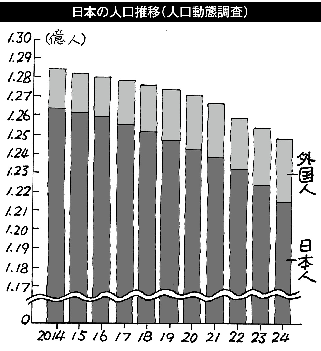 21p_データウォッチング