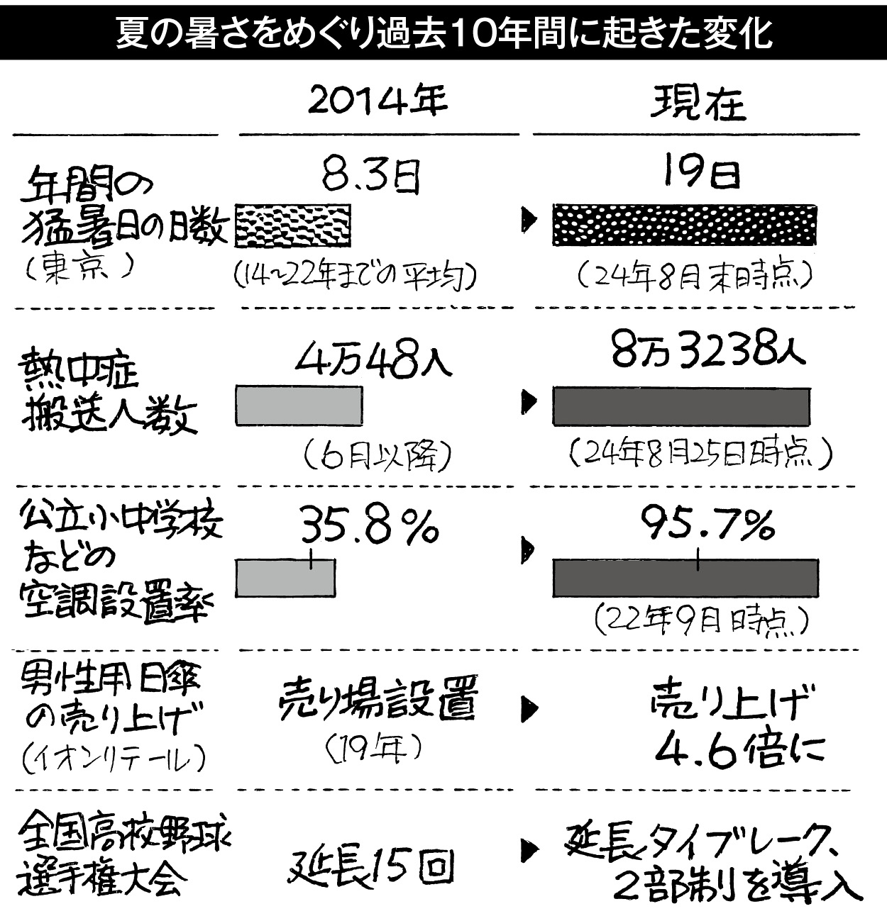 22p_データウォッチング