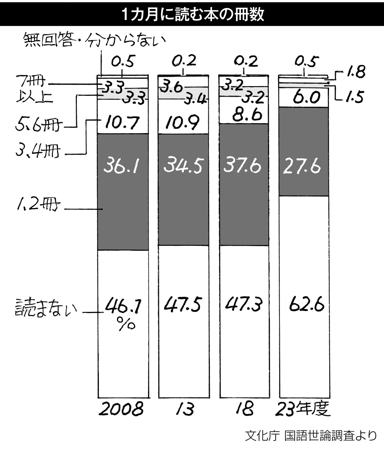 20p_データウォッチング